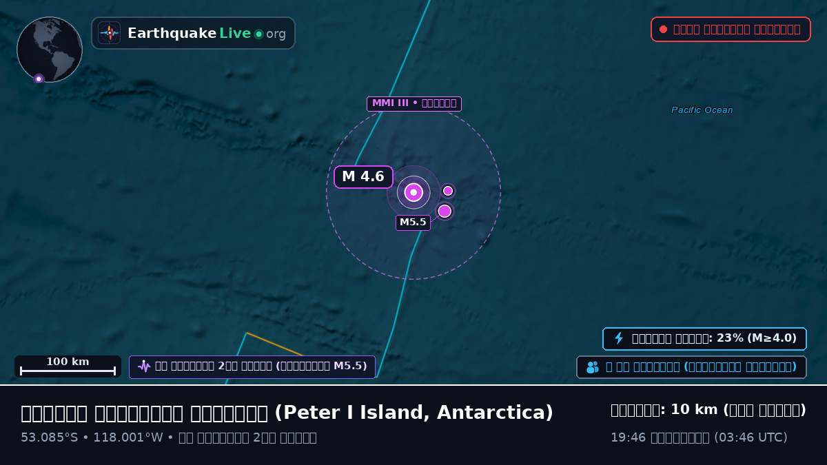 দক্ষিণ প্রশান্ত মহাসাগর (Antarctica)