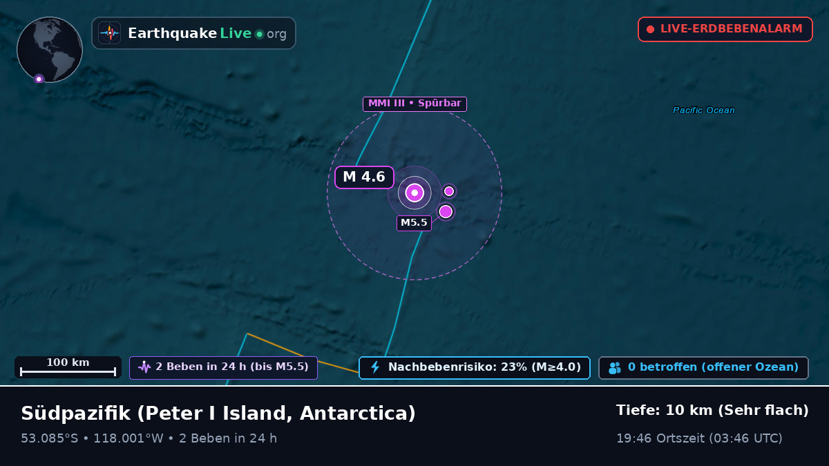 Südpazifik (Antarctica)