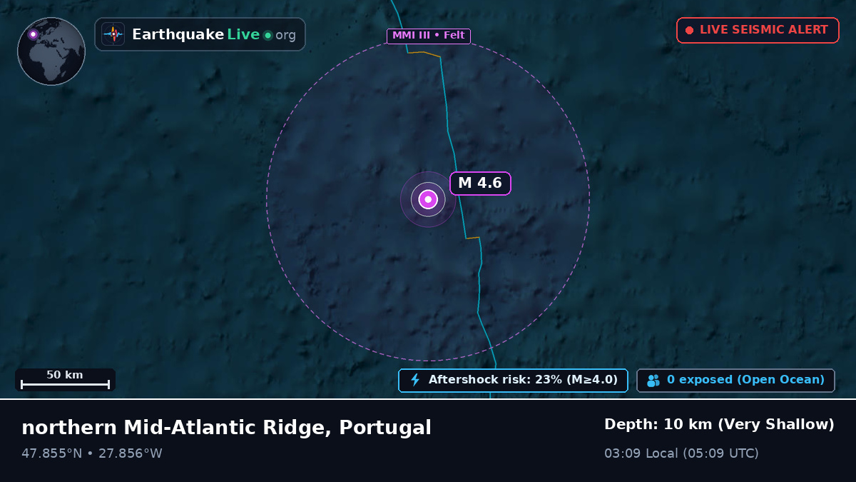 North Atlantic Ocean (Portugal)