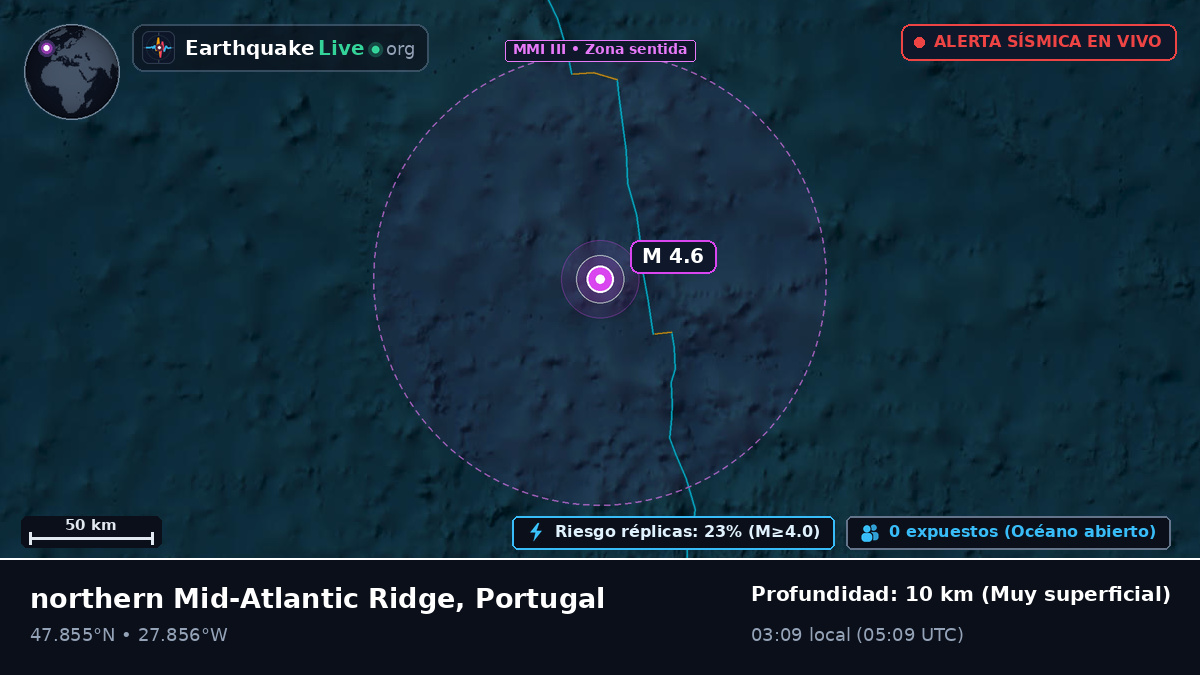 Océano Atlántico Norte (Portugal)