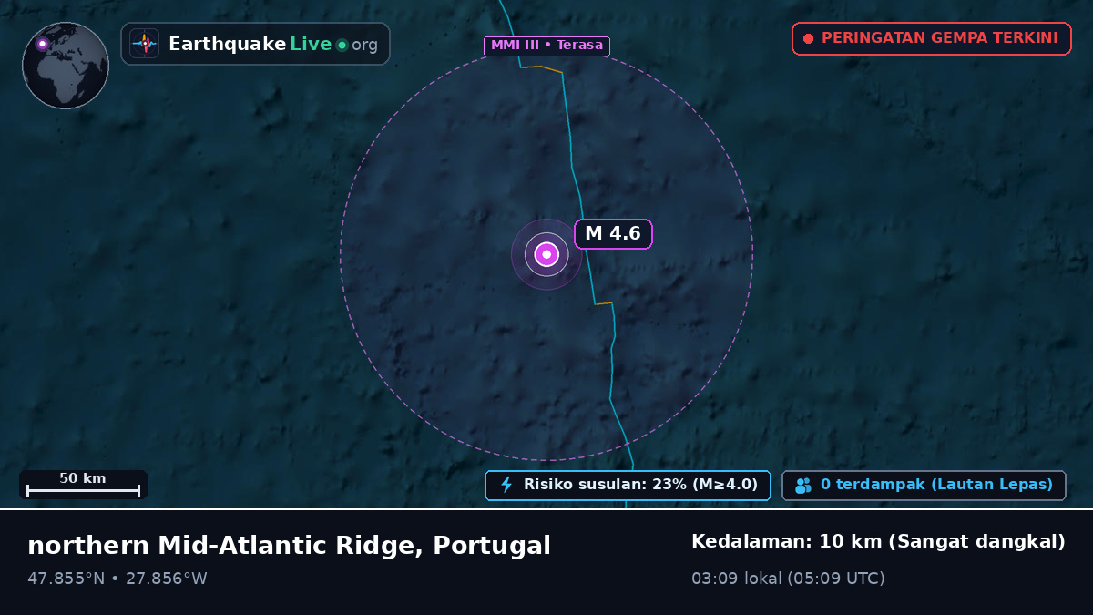 Samudra Atlantik Utara (Portugal)