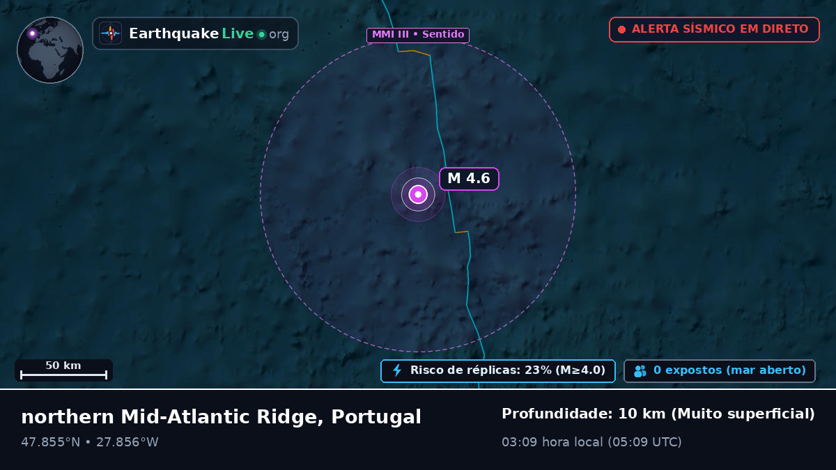 Oceano Atlântico Norte (Portugal)