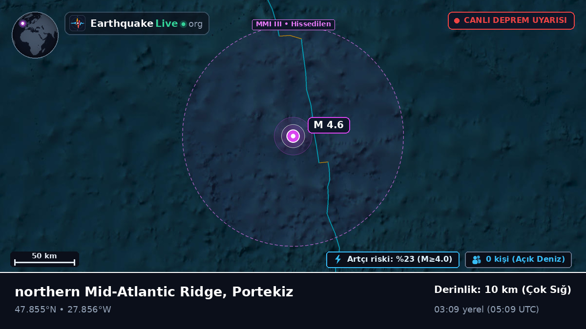 Kuzey Atlantik Okyanusu (Portekiz)