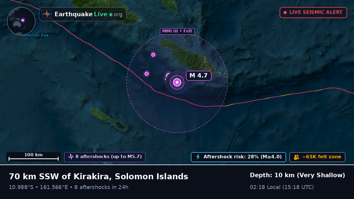 Coral Sea (Solomon Islands)