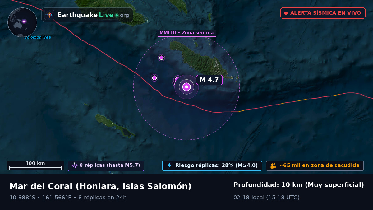 Mar del Coral (Islas Salomón)