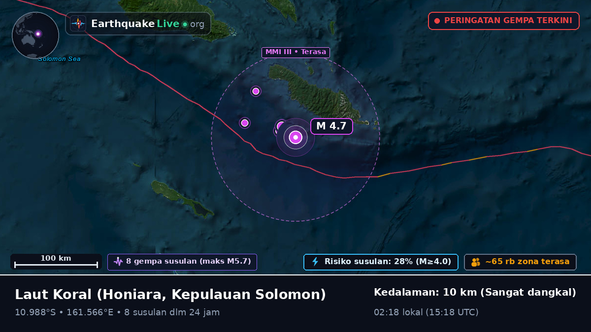 Laut Koral (Kepulauan Solomon)