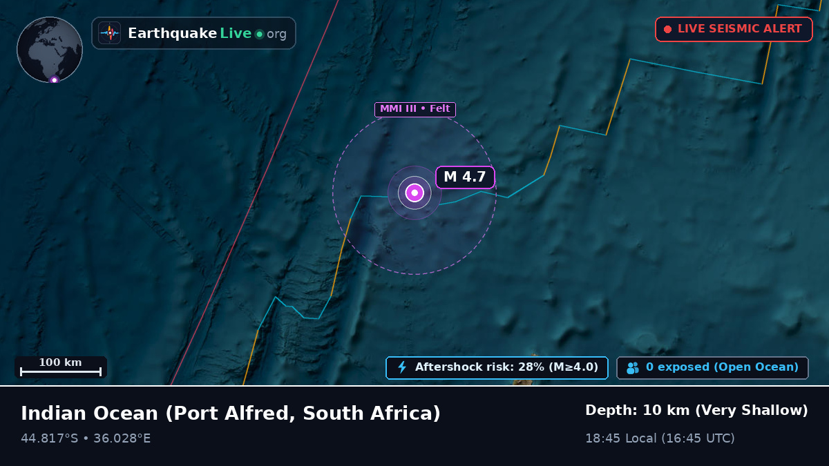 Indian Ocean (South Africa)