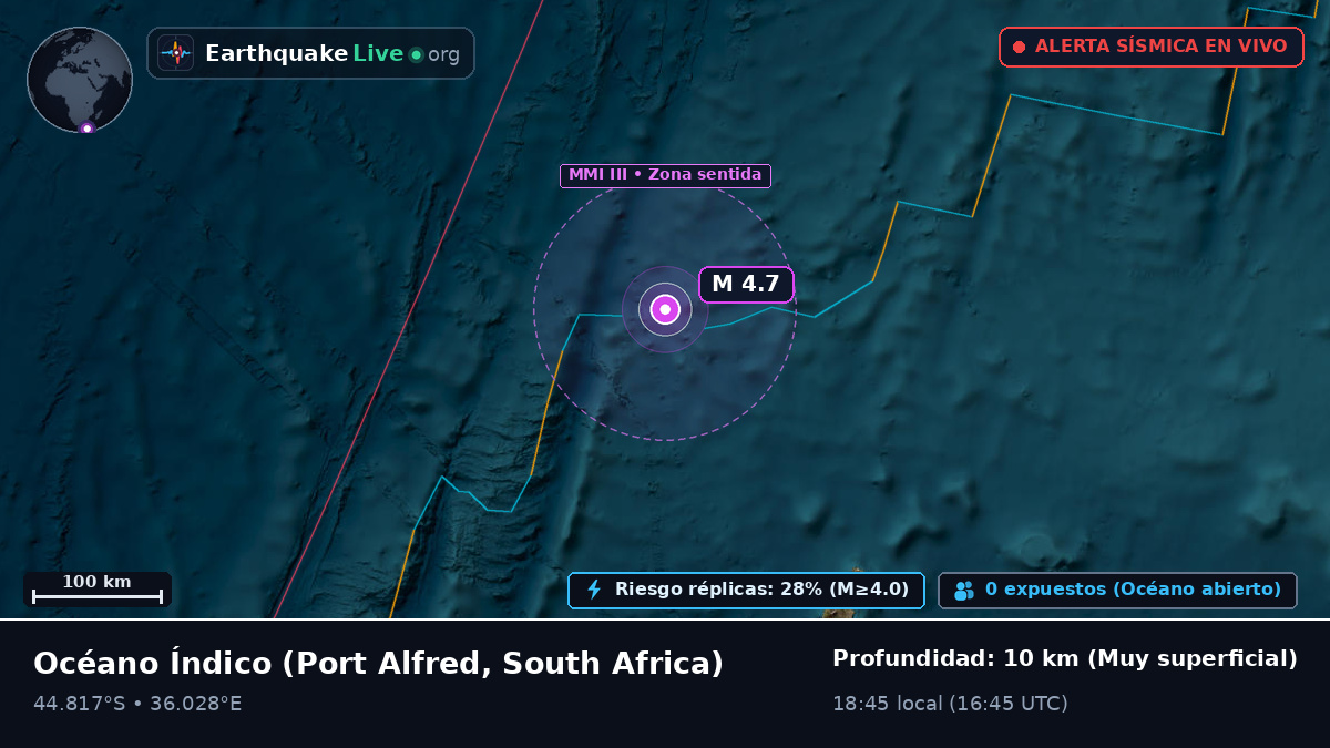 Océano Índico (South Africa)