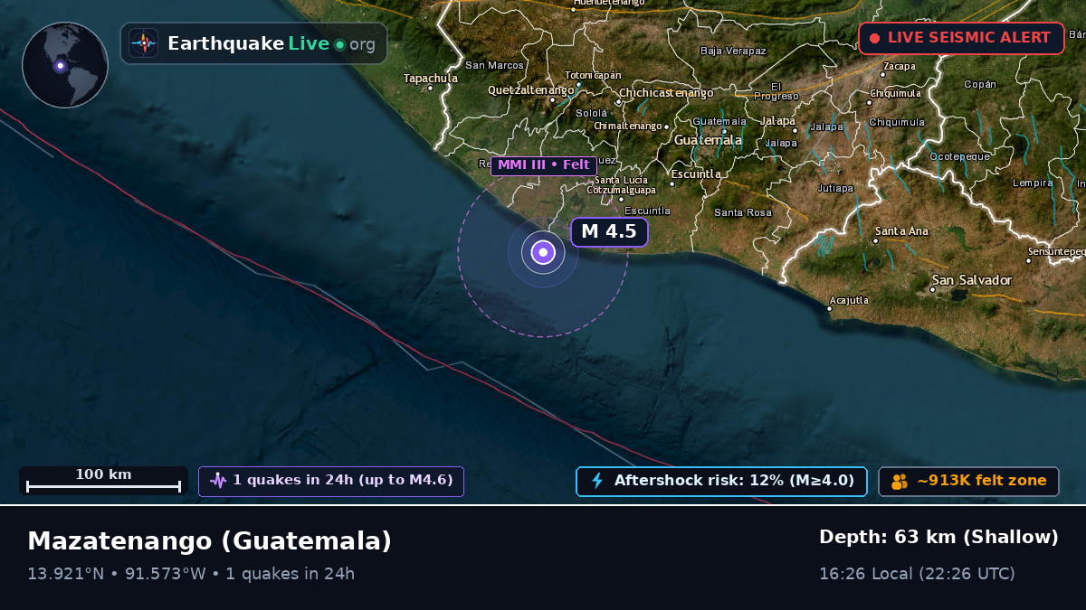 Suchitepéquez, Guatemala