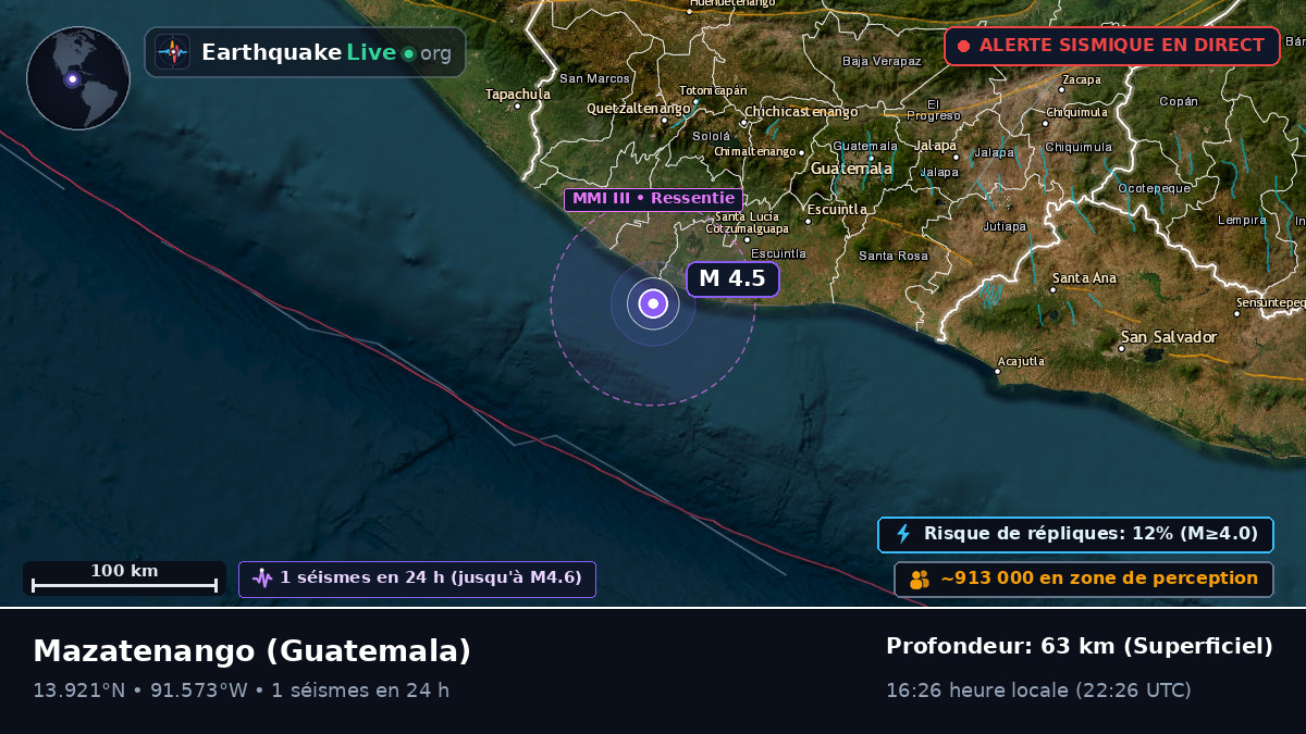 Suchitepéquez, Guatemala