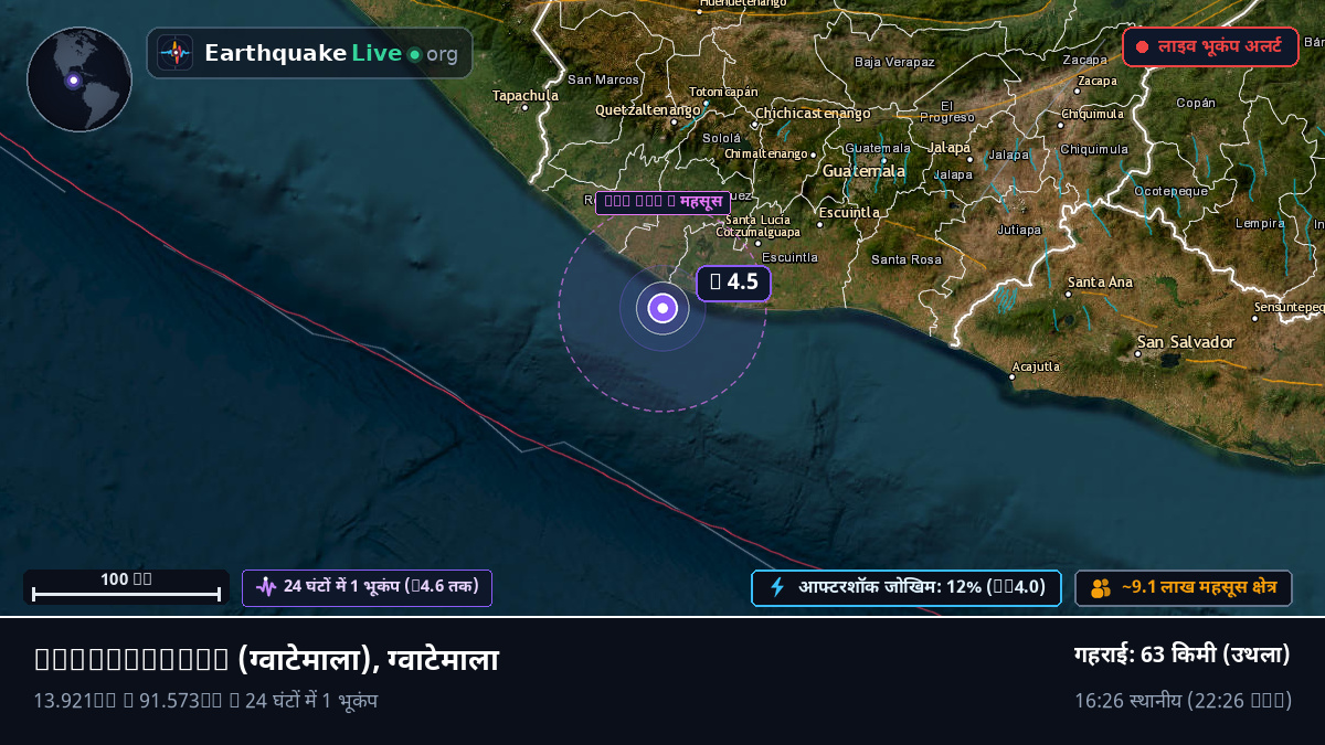 Suchitepéquez, ग्वाटेमाला
