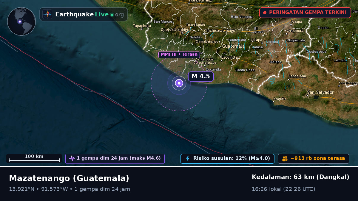 Suchitepéquez, Guatemala