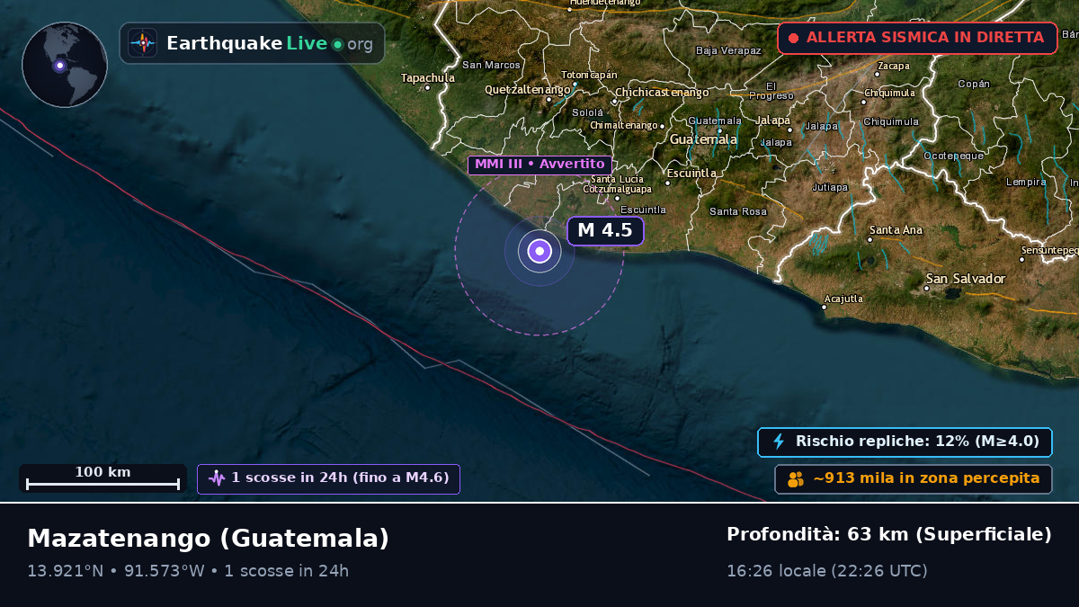 Suchitepéquez, Guatemala