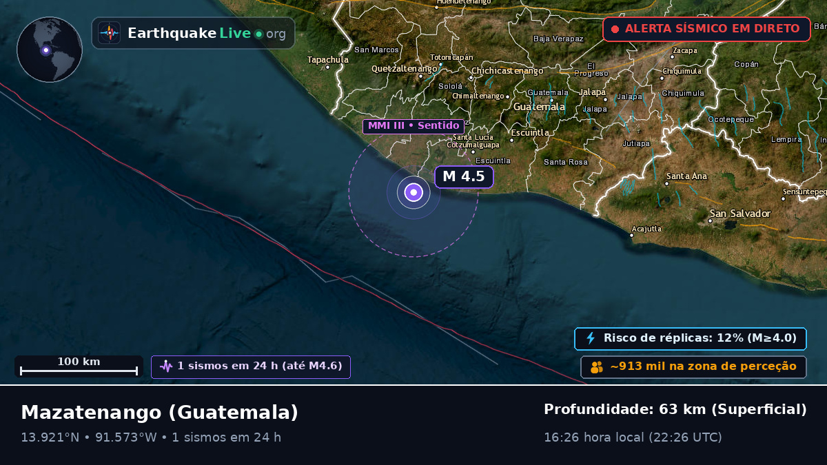 Suchitepéquez, Guatemala