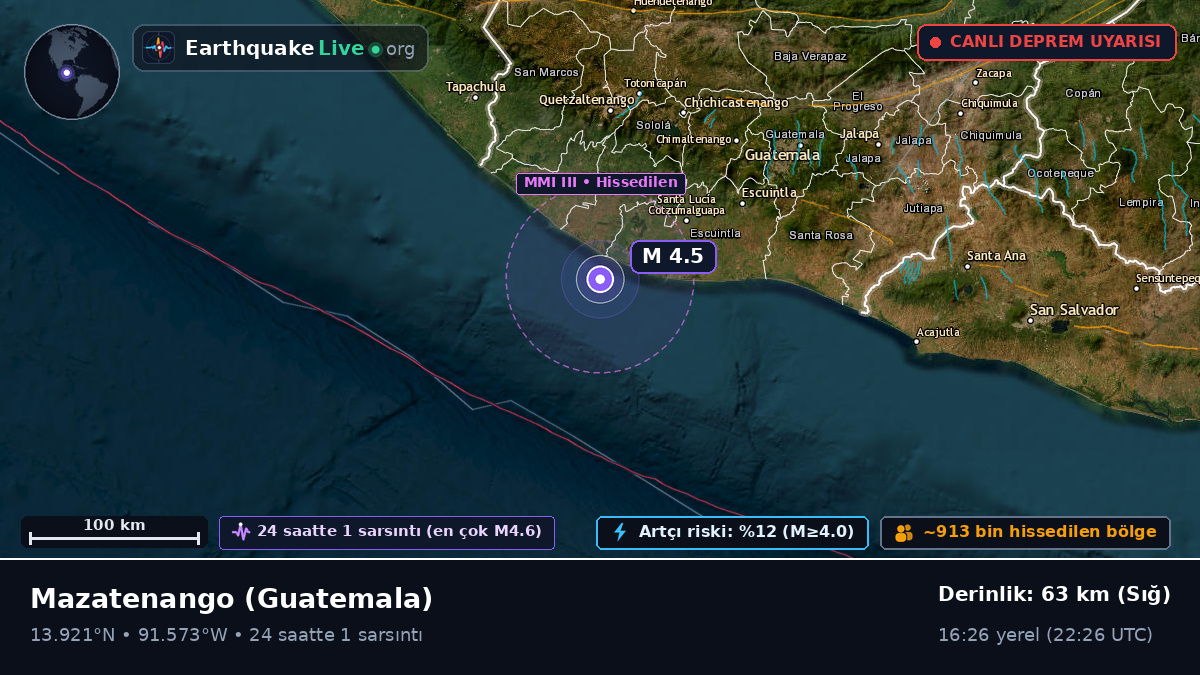 Suchitepéquez, Guatemala