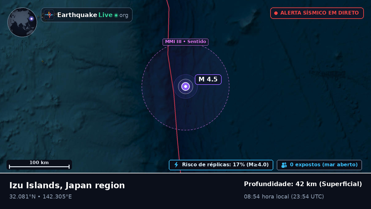 Oceano Pacífico Norte (Japão)