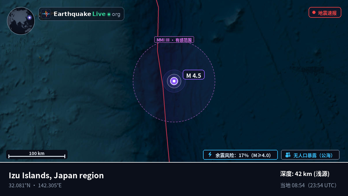 北太平洋 (日本)