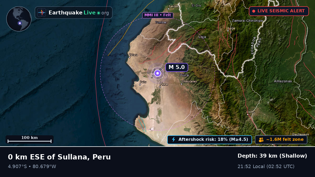 Sullana, Piura, Peru