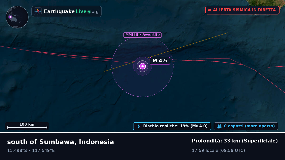 Oceano Indiano (Indonesia)