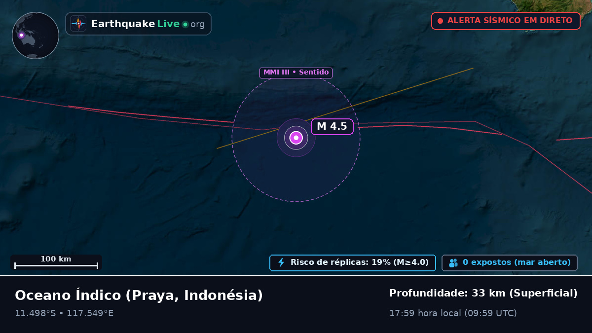 Oceano Índico (Indonésia)