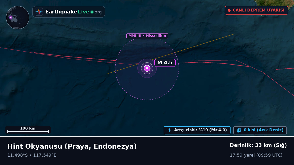 Hint Okyanusu (Endonezya)