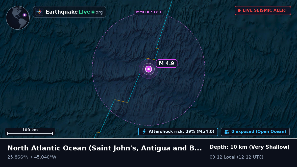 North Atlantic Ocean (Antigua and Barbuda)