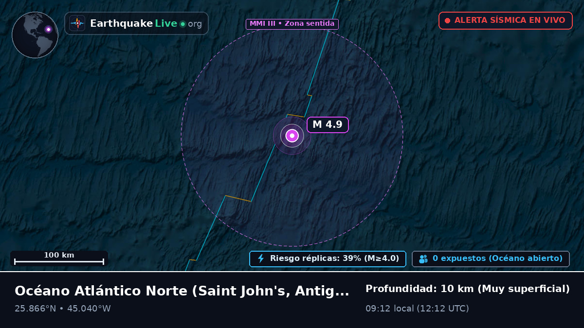 Océano Atlántico Norte (Antigua and Barbuda)