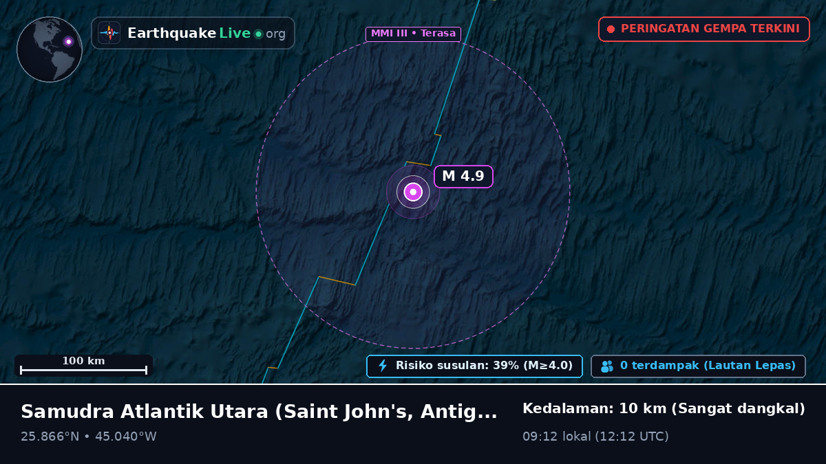 Samudra Atlantik Utara (Antigua and Barbuda)