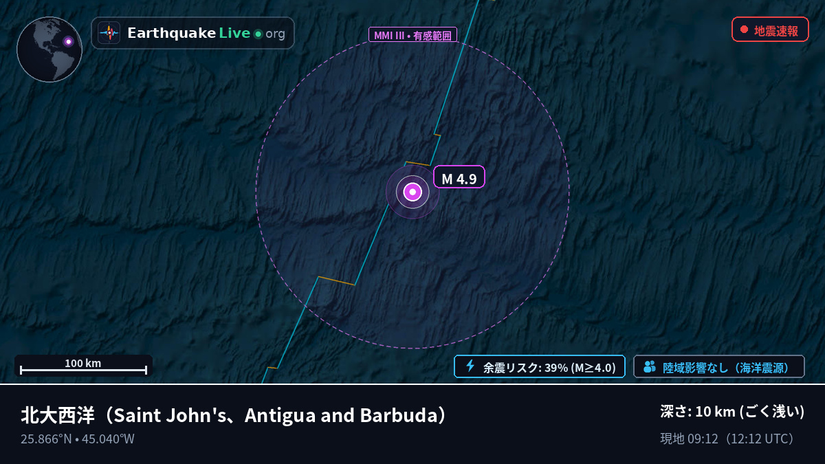 北大西洋 (Antigua and Barbuda)