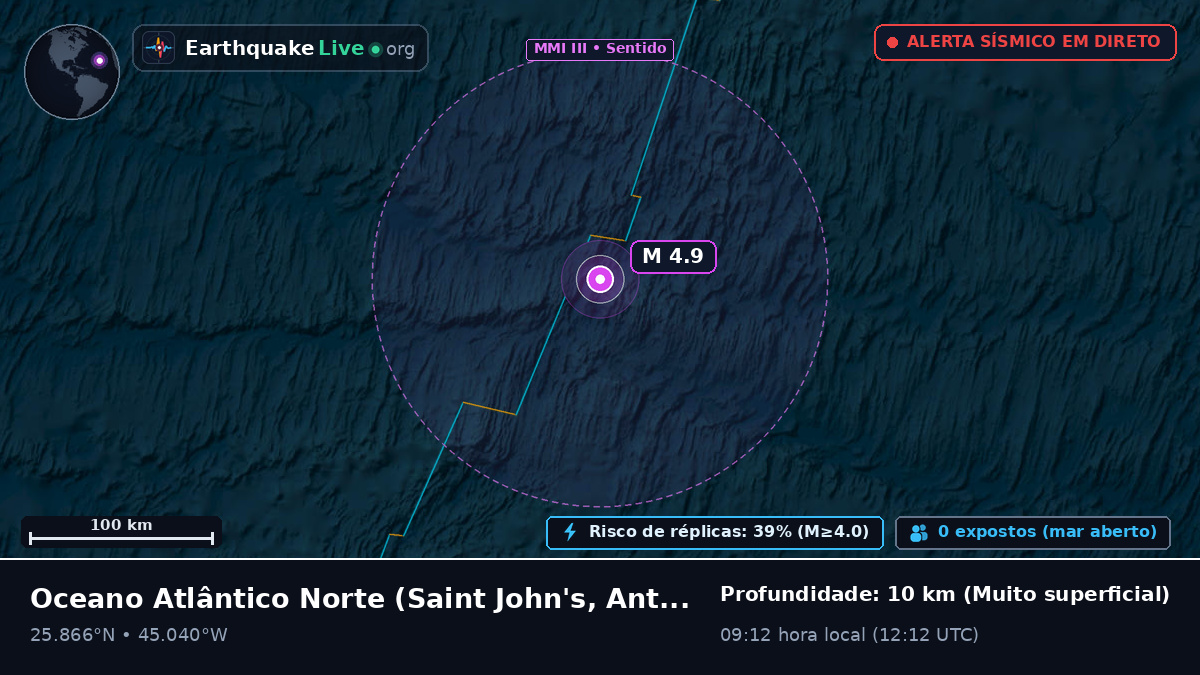 Oceano Atlântico Norte (Antigua and Barbuda)