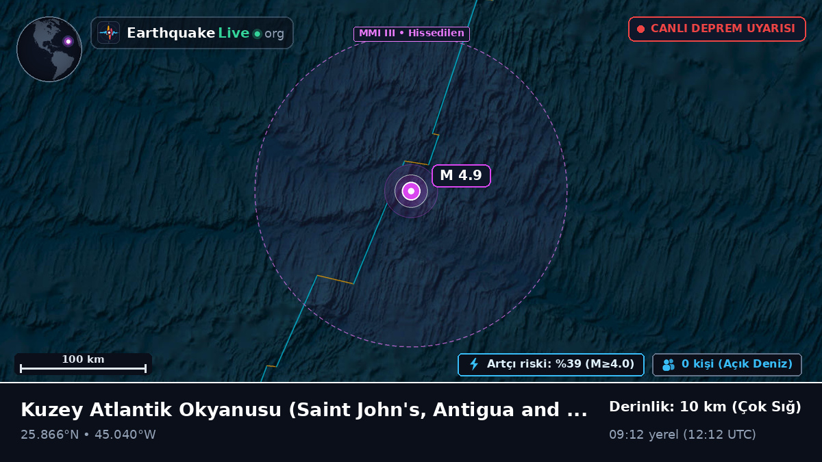 Kuzey Atlantik Okyanusu (Antigua and Barbuda)