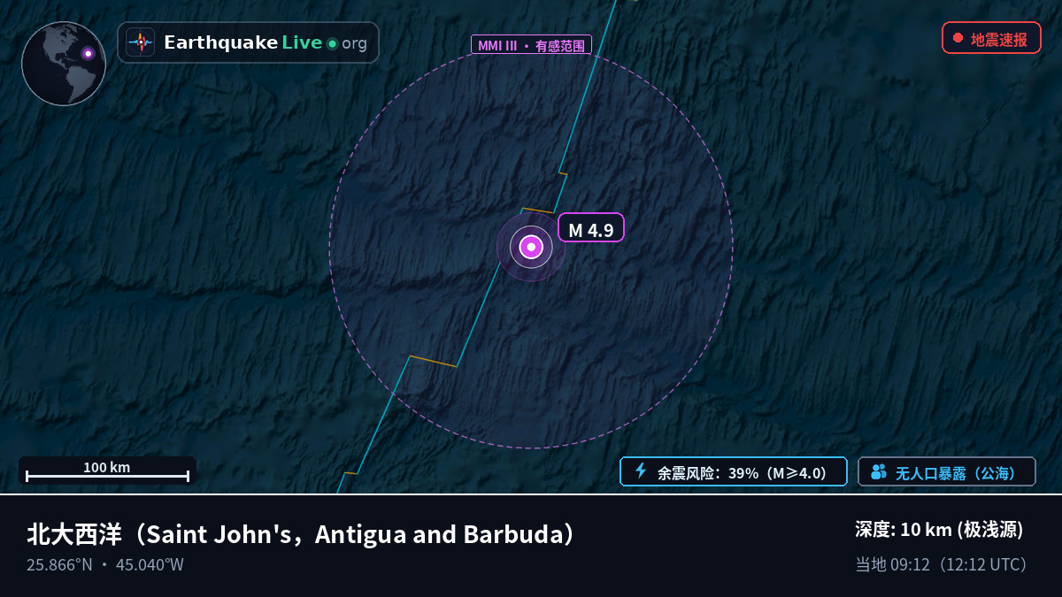 北大西洋 (Antigua and Barbuda)