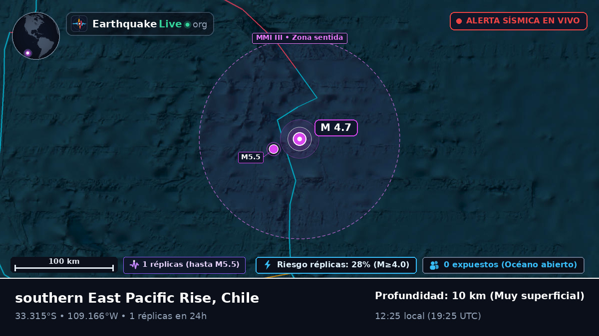 Océano Pacífico Sur (Chile)