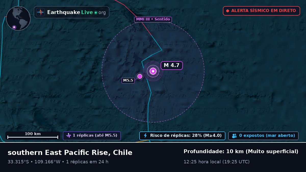 Oceano Pacífico Sul (Chile)