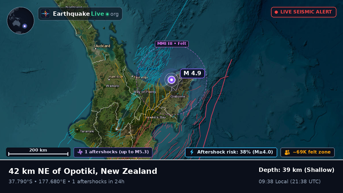Off the coast of Gisborne, New Zealand