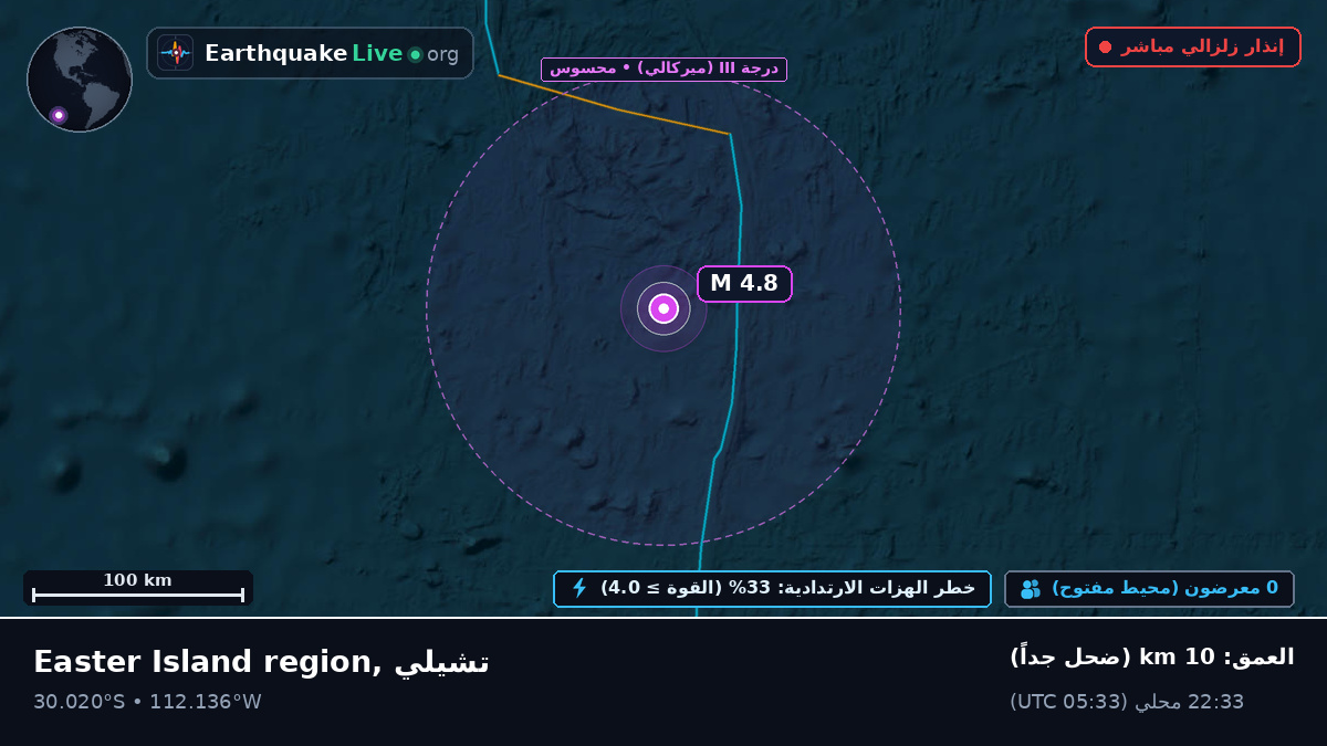 جنوب المحيط الهادئ (تشيلي)