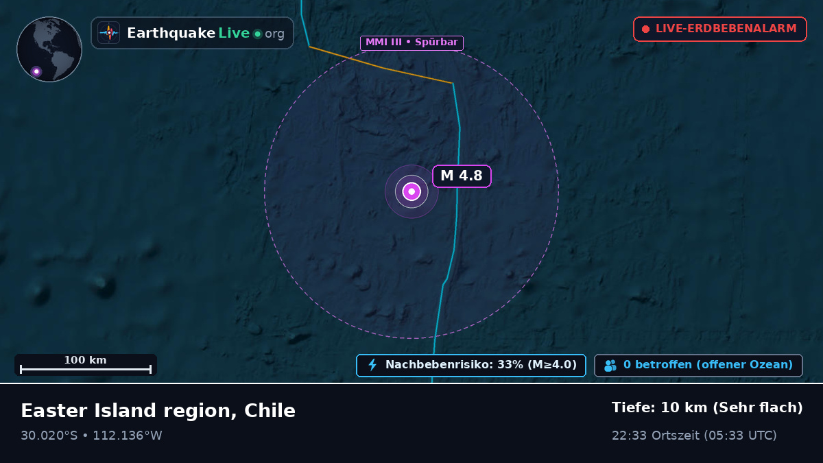 Südpazifik (Chile)