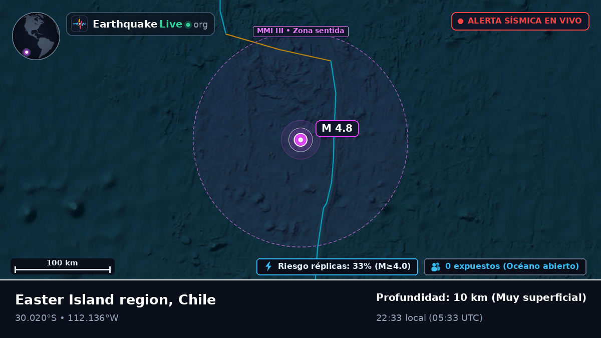 Océano Pacífico Sur (Chile)