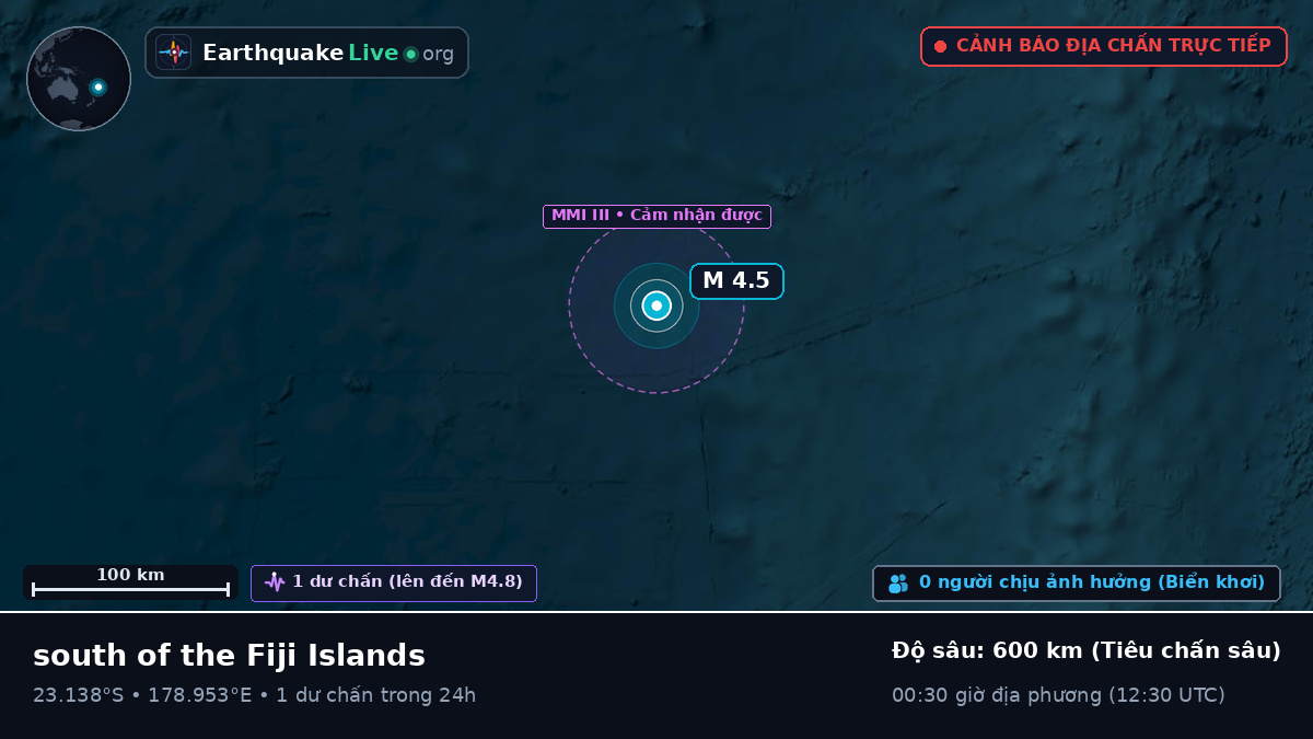 Nam Thái Bình Dương (Fiji)