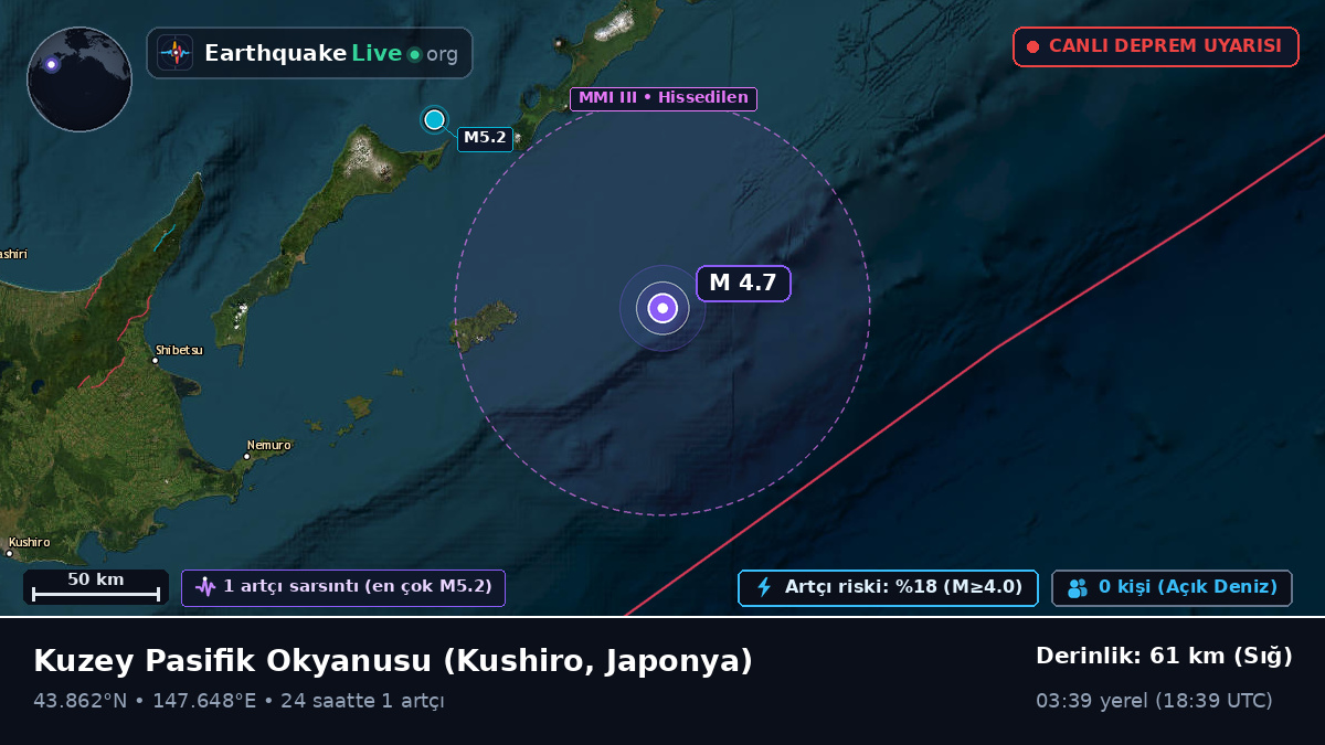 Kuzey Pasifik Okyanusu (Japonya)