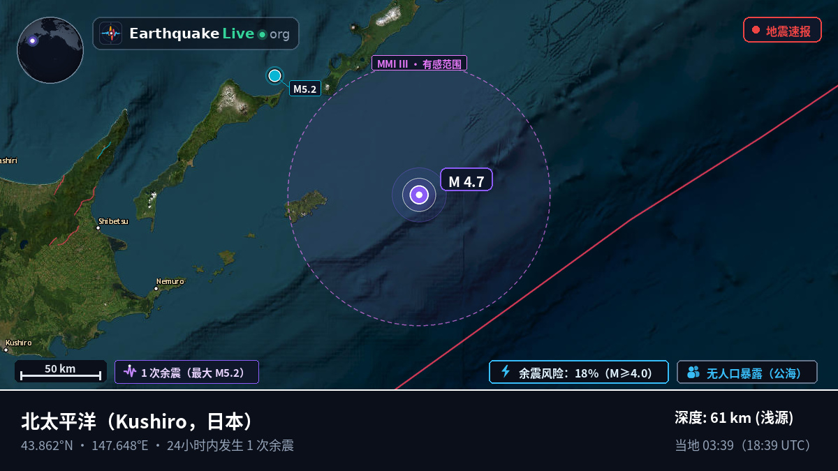 北太平洋 (日本)