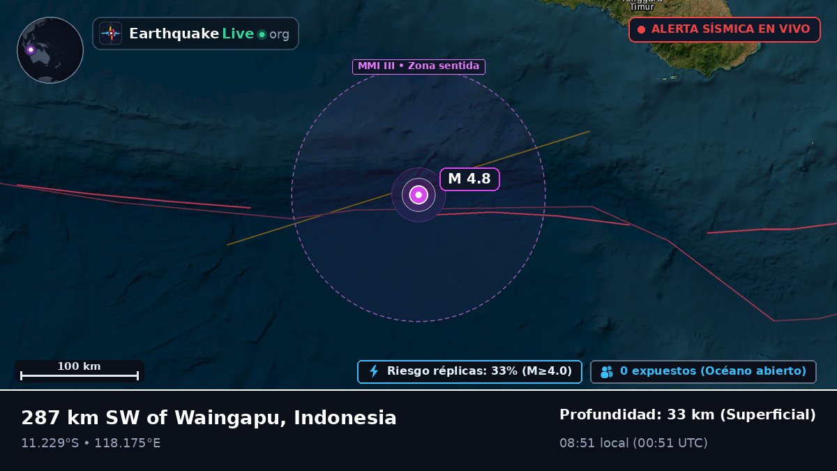 Océano Índico (Indonesia)