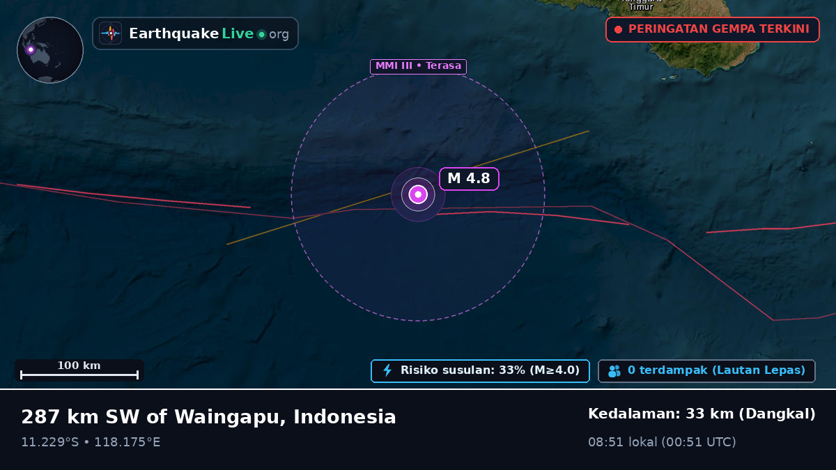 Samudra Hindia (Indonesia)