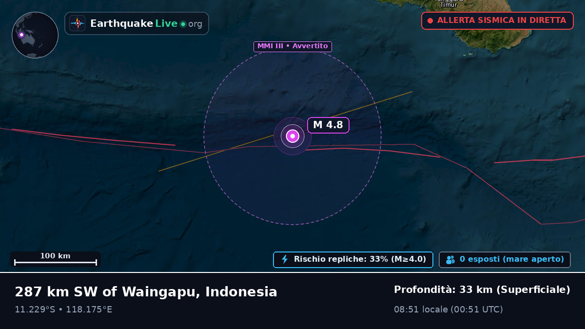 Oceano Indiano (Indonesia)