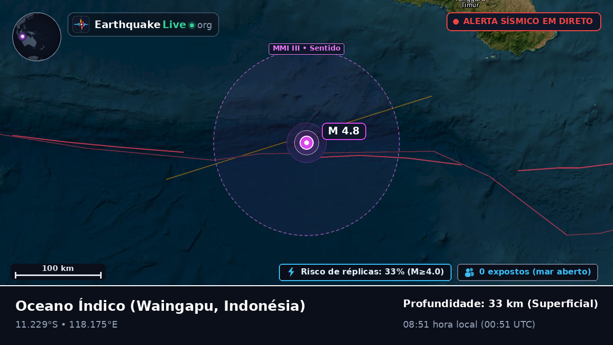 Oceano Índico (Indonésia)