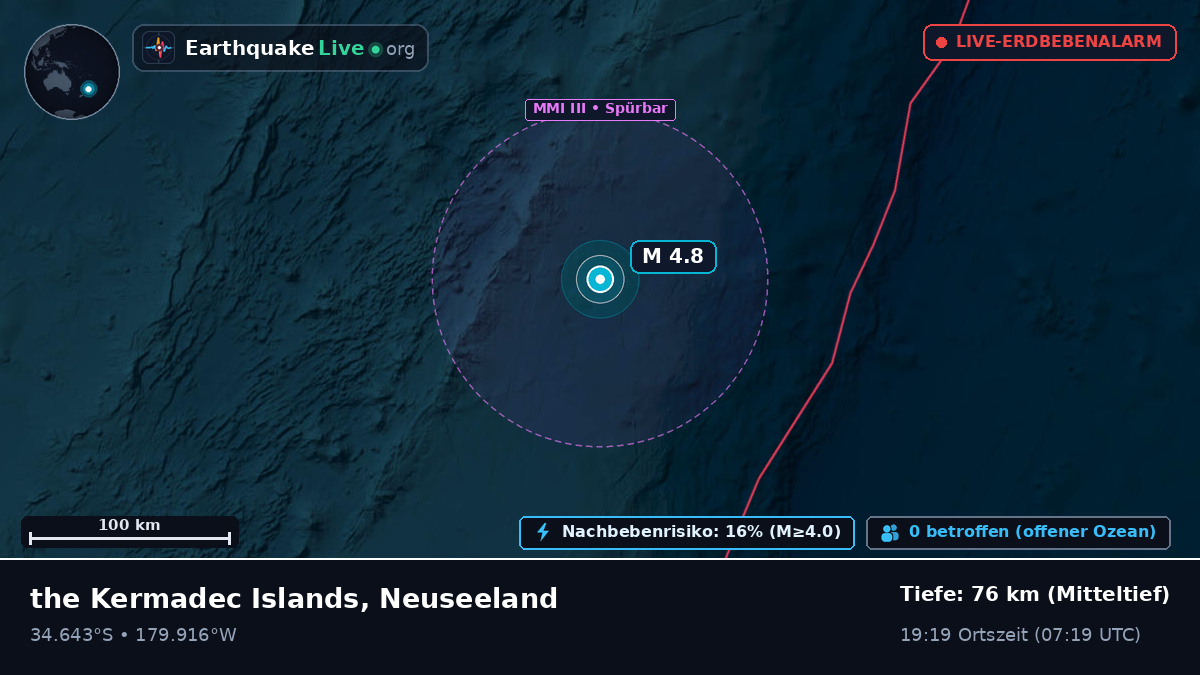 Südpazifik (Neuseeland)