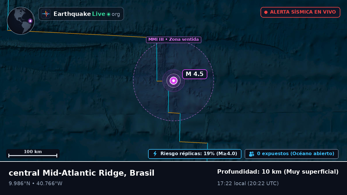 Océano Atlántico Norte (Brasil)