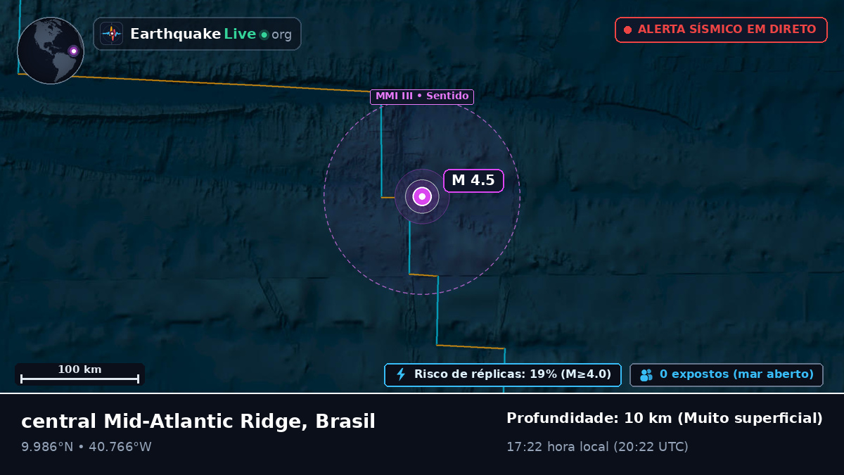 Oceano Atlântico Norte (Brasil)