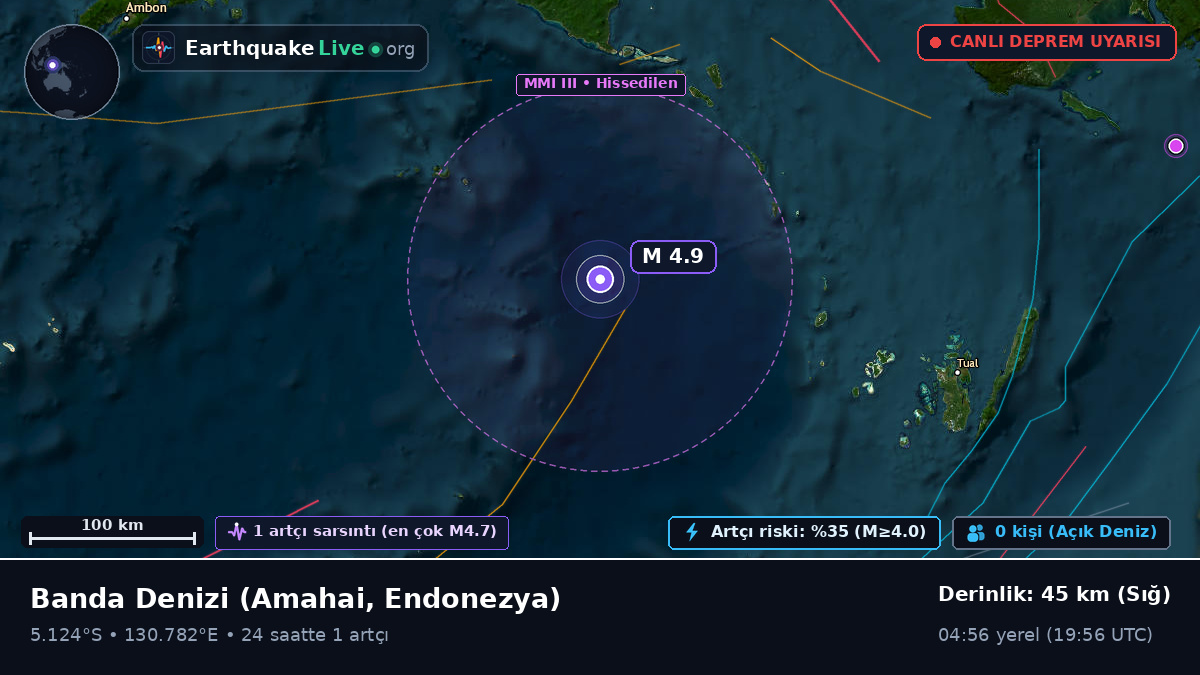 Banda Denizi (Endonezya)