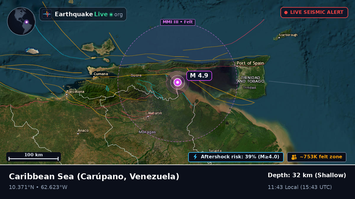 Caribbean Sea (Venezuela)